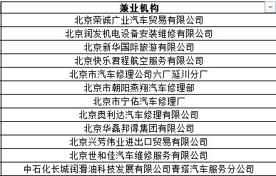 保险中介行业警报 北京12家兼业代理牌照中止；陕西5企受罚暴露劳务派遣乱象《业内周报第319期》