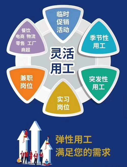 福建省福州市鼎诚劳务派遣(福州市分公司)_劳务派遣业务指南(更新时间:2026-01)